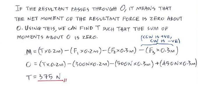 Resultants solution step 1