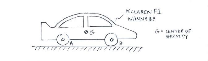 Free-Body Diagram (FBD) and Supports example question