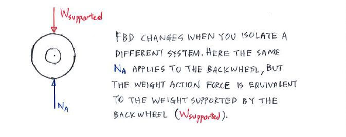 Free-Body Diagram (FBD) and Supports solution step 2
