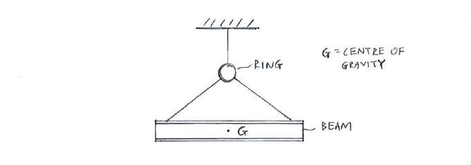 Free-Body Diagram (FBD) and Supports question 1