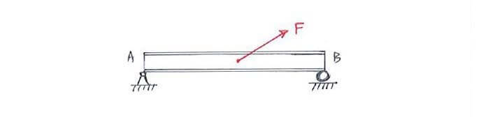 Free-Body Diagram (FBD) and Supports question 2