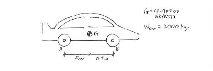Equations of Equilibrium example question