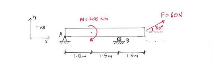 Equations of Equilibrium question 1