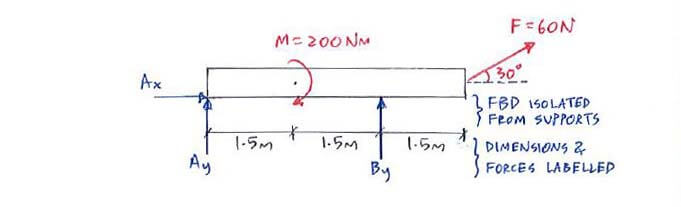 Equations of Equilibrium solution step 1