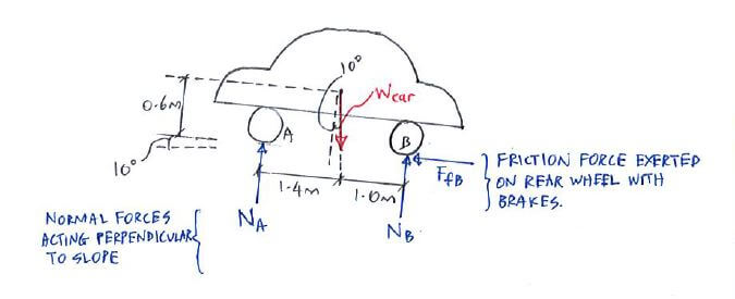Equations of Equilibrium solution step 1
