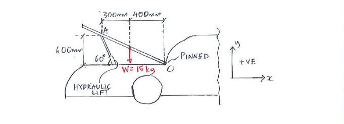 Equations of Equilibrium question 3