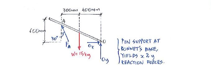 Equations of Equilibrium solution step 1