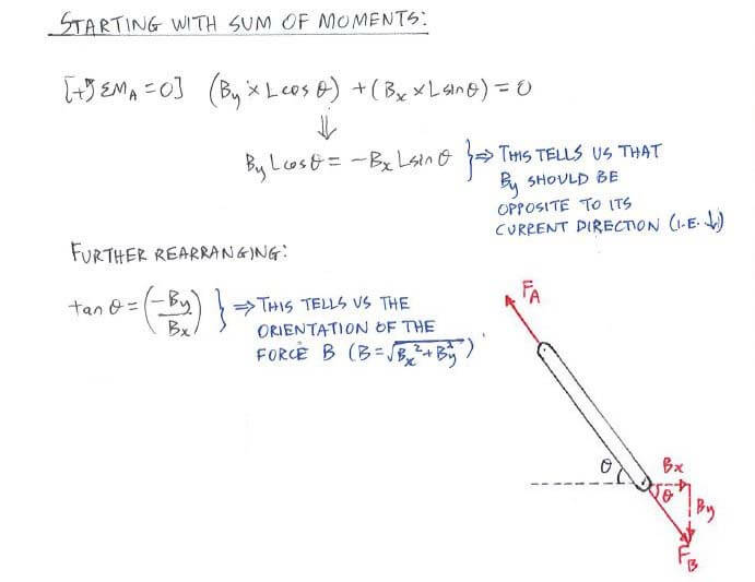 Solving for the reaction forces in the truss member using equations of equilibrium