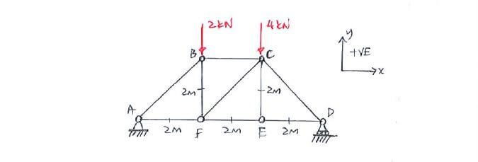 Method of Joints question 2