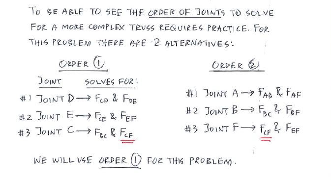 Method of Joints solution step 1