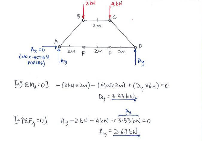 Method of Joints solution step 2