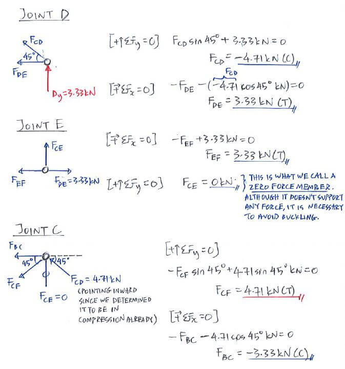 Method of Joints solution step 3