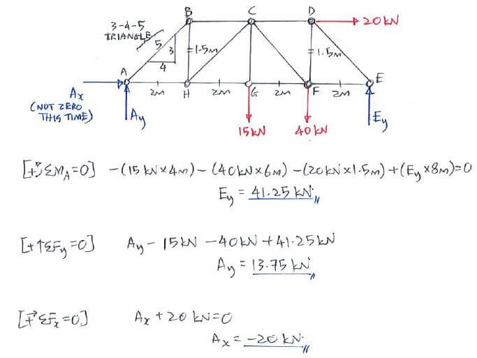 Method of Joints solution step 2