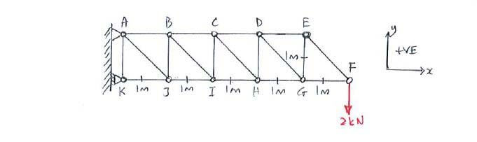 Method of Sections example question