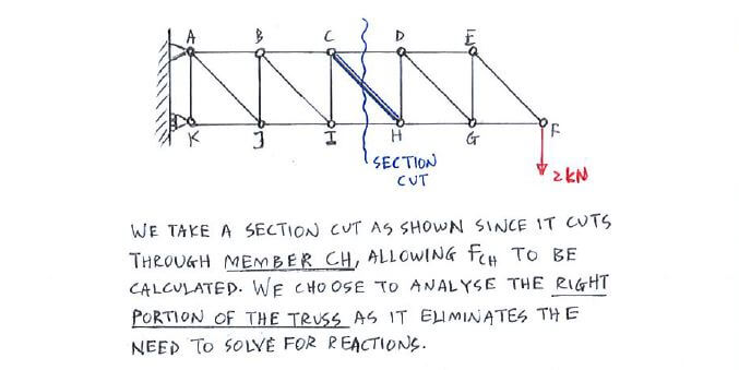 Method of Sections solution step 1