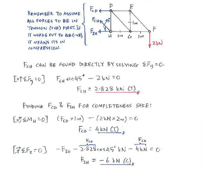 Method of Sections solution step 2