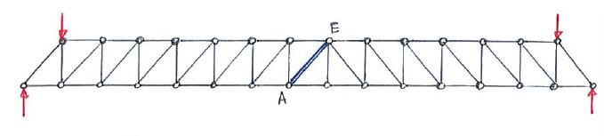 Truss with many members; difficult to use method of joints to get stress in member AE