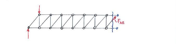 Section cut of a truss; use method of sections to find the stress in member AE