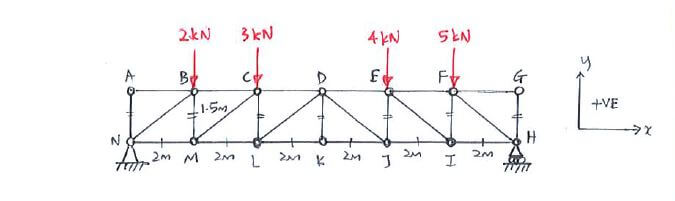 Method of Sections question 1