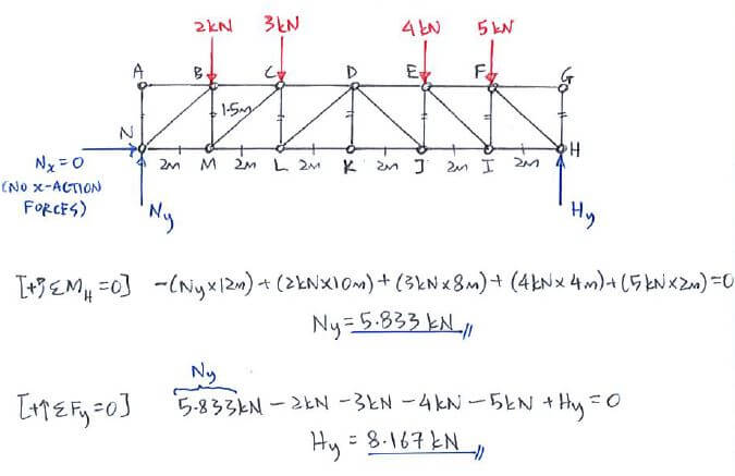 Method of Sections solution step 2