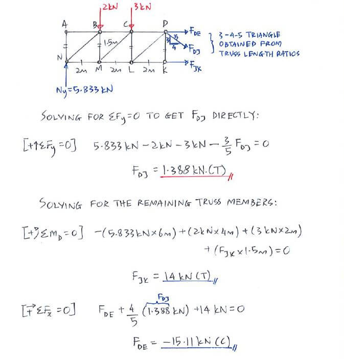 Method of Sections solution step 3