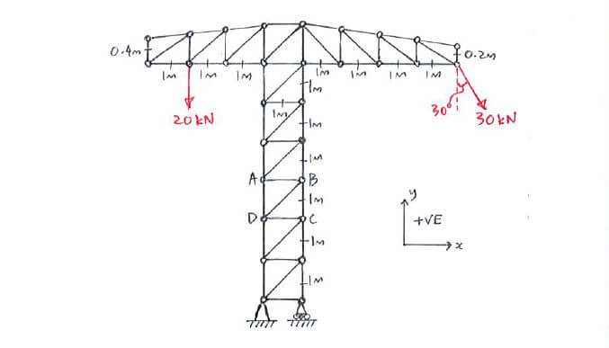 Method of Sections question 2