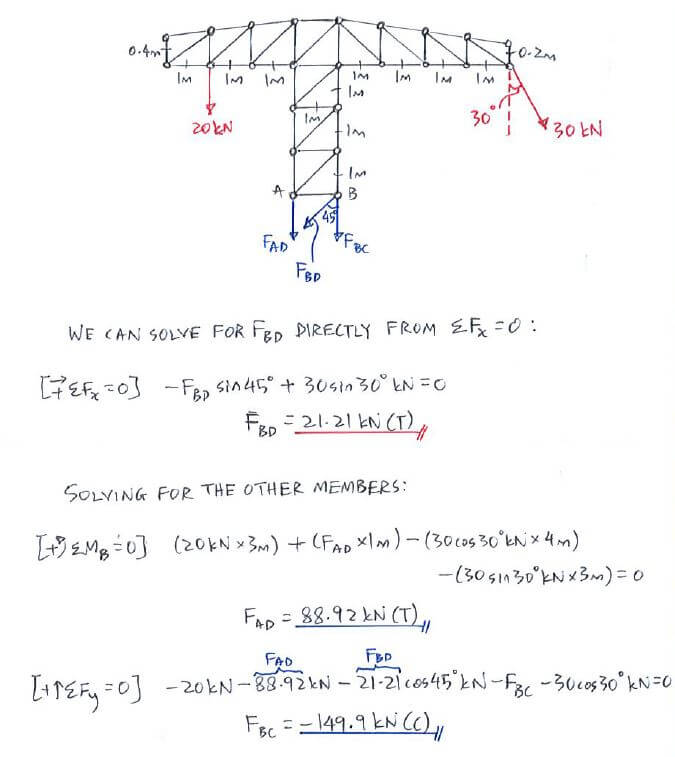 Method of Sections solution step 2