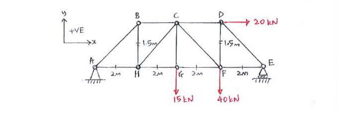 Method of Sections question 3