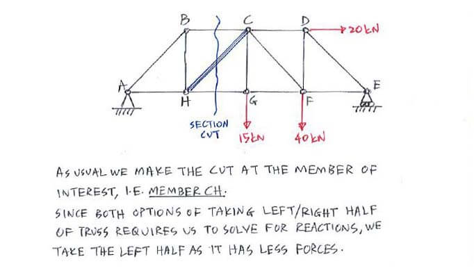 Method of Sections solution step 1