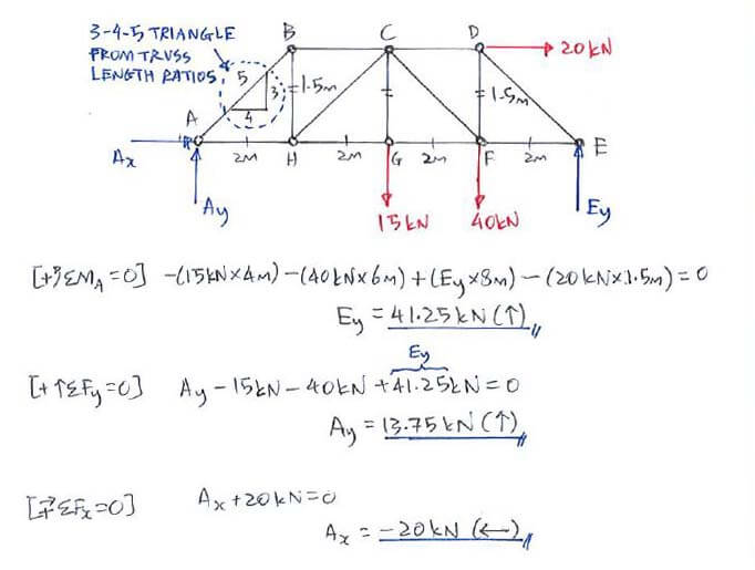 Method of Sections solution step 2