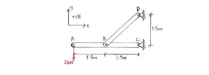 Frames and Machines example question