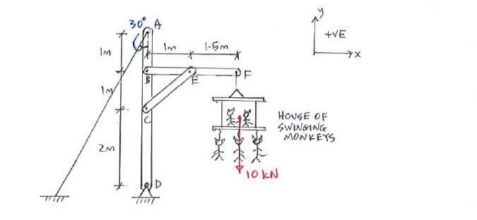 Frames and Machines question 2