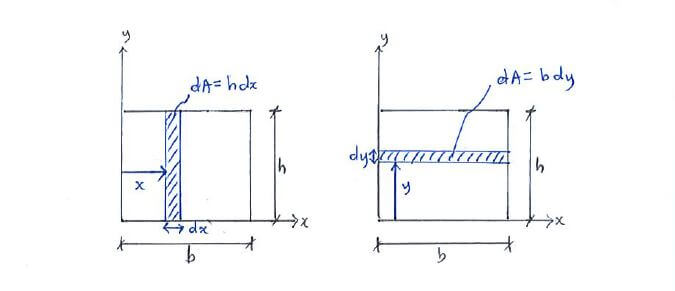 Centroids example question