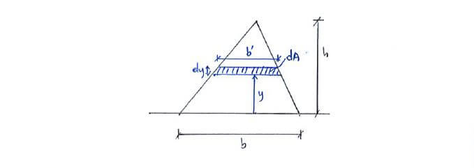 Centroids question 1