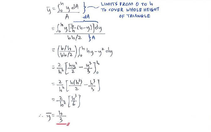 Centroids solution step 2