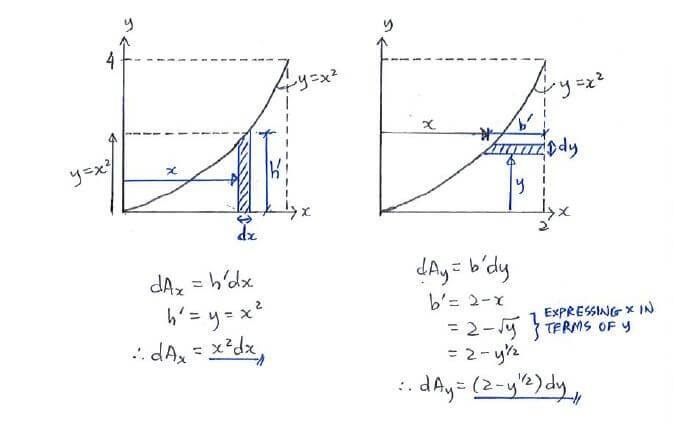 Centroids solution step 1