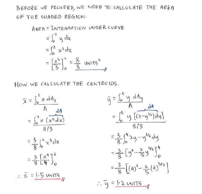 Centroids solution step 2