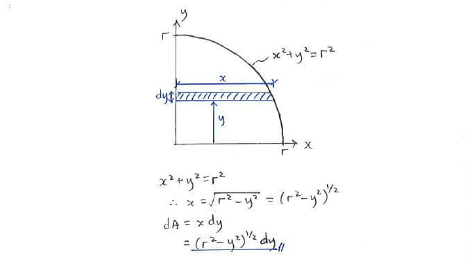 Centroids solution step 1