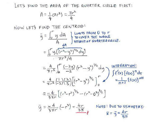 Centroids solution step 2