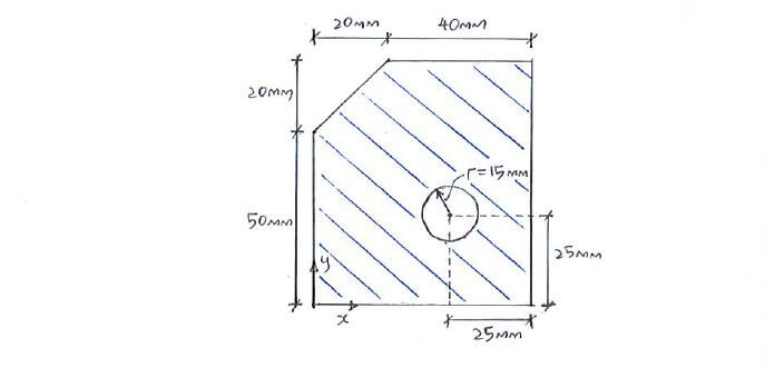 Centroid of Composite Bodies example question