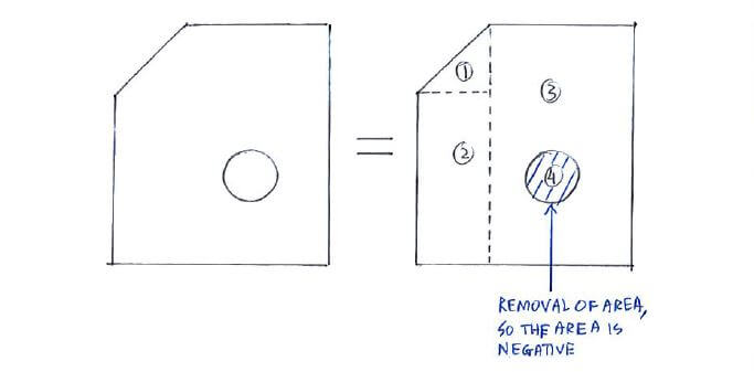 Centroid of Composite Bodies solution step 1