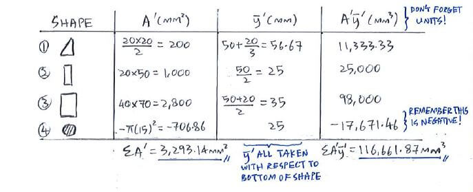 Centroid of Composite Bodies solution step 2