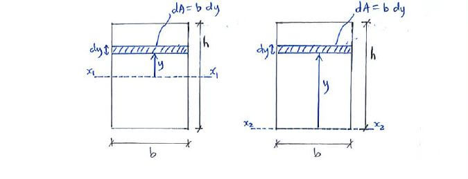 Moment of Inertia example question