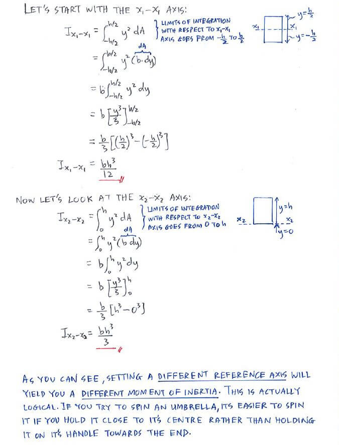 Moment of Inertia solution step 1