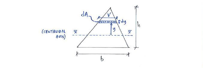Moment of Inertia question 1