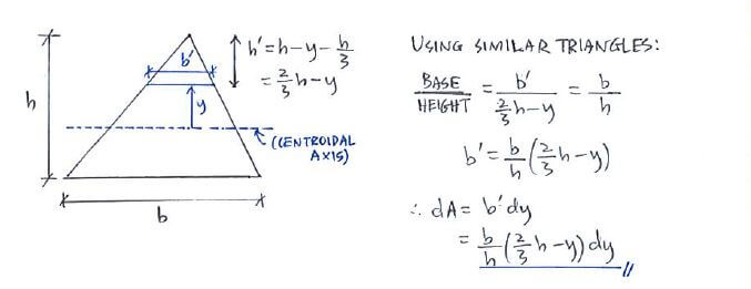 Moment of Inertia solution step 1