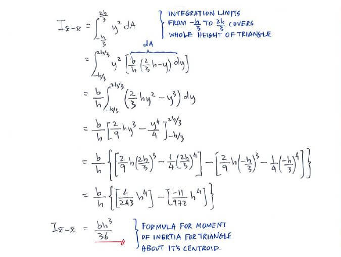 Moment of Inertia solution step 2