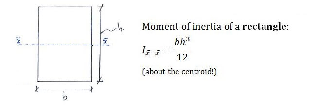 Moment of Inertia formula
