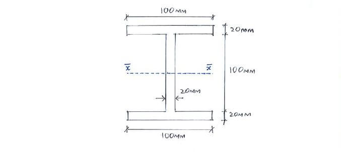 Moment of Inertia question 2