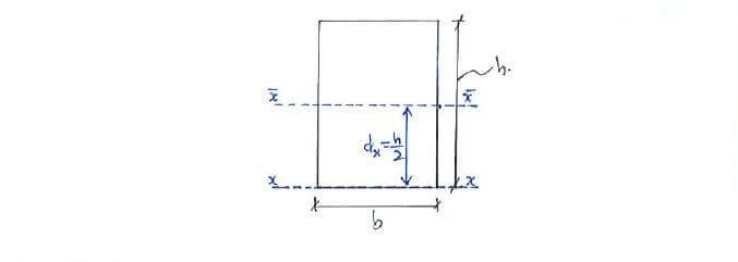 Parallel-Axis Theorem example question